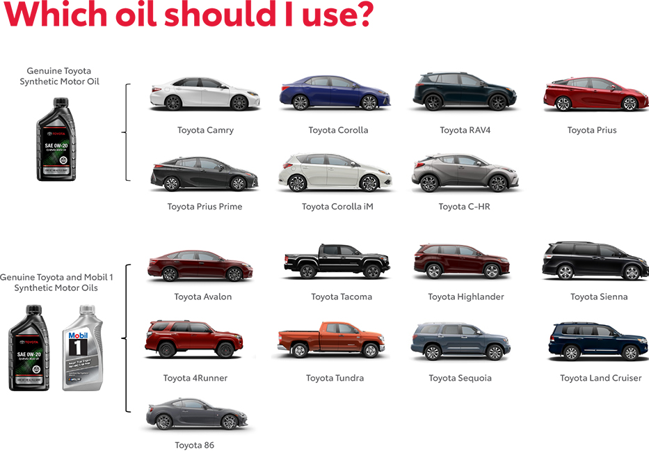 Which Oil Should You use? Contact Toyota of Riverside for more information.